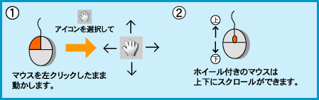 紙面移動説明図